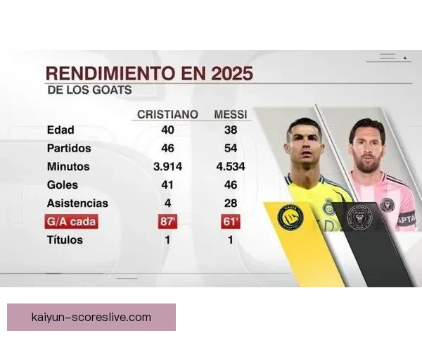 2023足球实力榜发布：梅西C罗继续领跑，年轻新星强势崛起